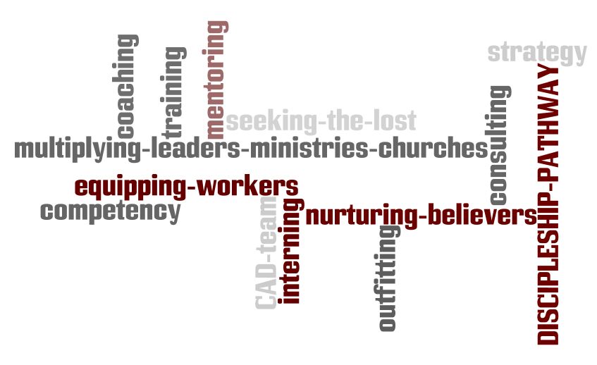 Disciplemaking wordle